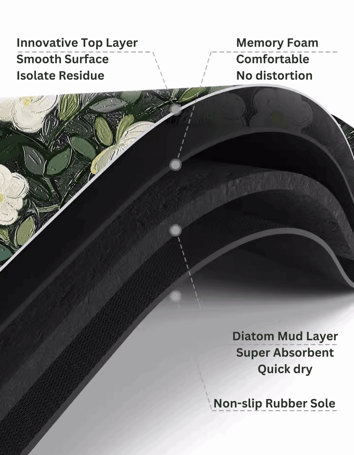 Introduce our absorbent Van Gogh Style Wild Roses Bath Mat. It's fast-drying, antibacterial, anti-mold, while adding a piece of classic art decor to your home.